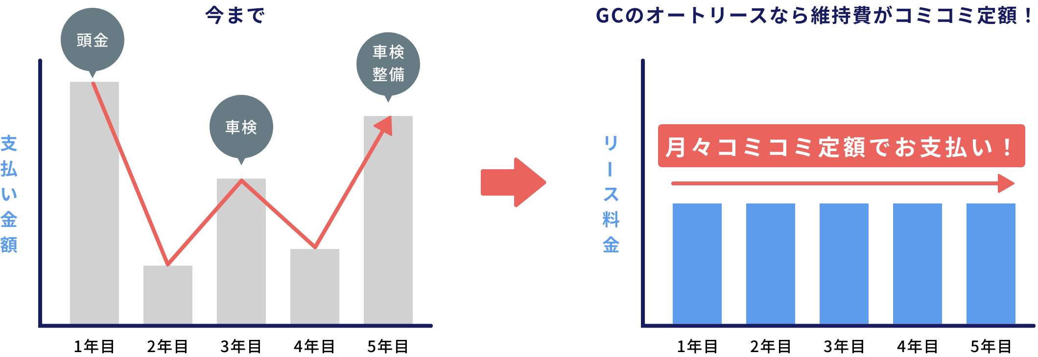 カーリース