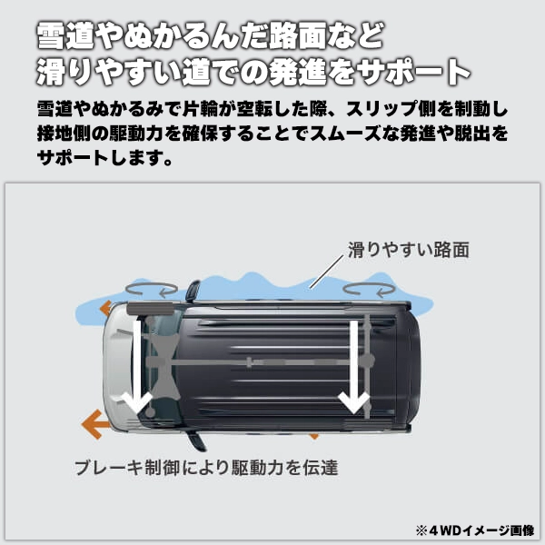 デリカミニ 走行性能 グリップコントロール